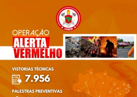 Bombeiros, 'Operação Alerta Vermelho', conseguiu  alcance de 1.9 milhões de pessoas em todo o Brasil